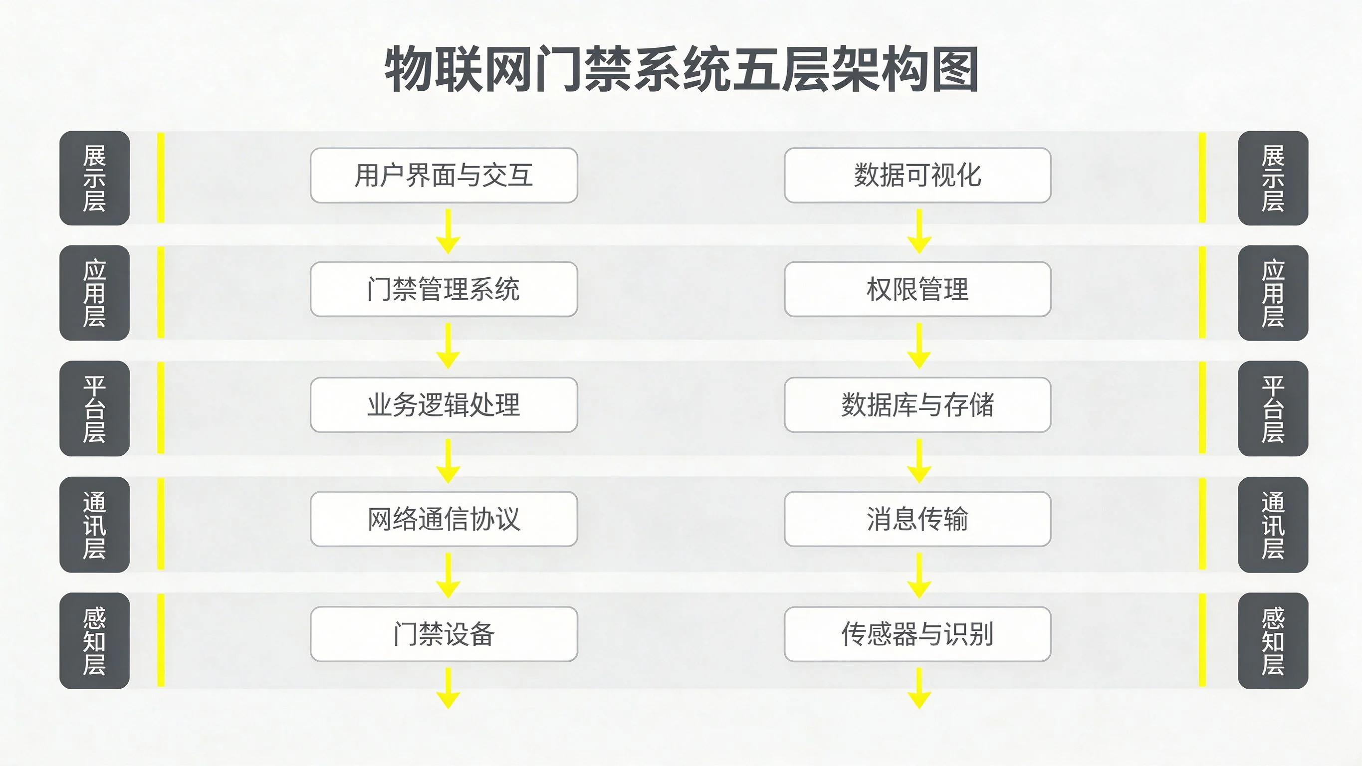 AIoT AIoT 物联中台