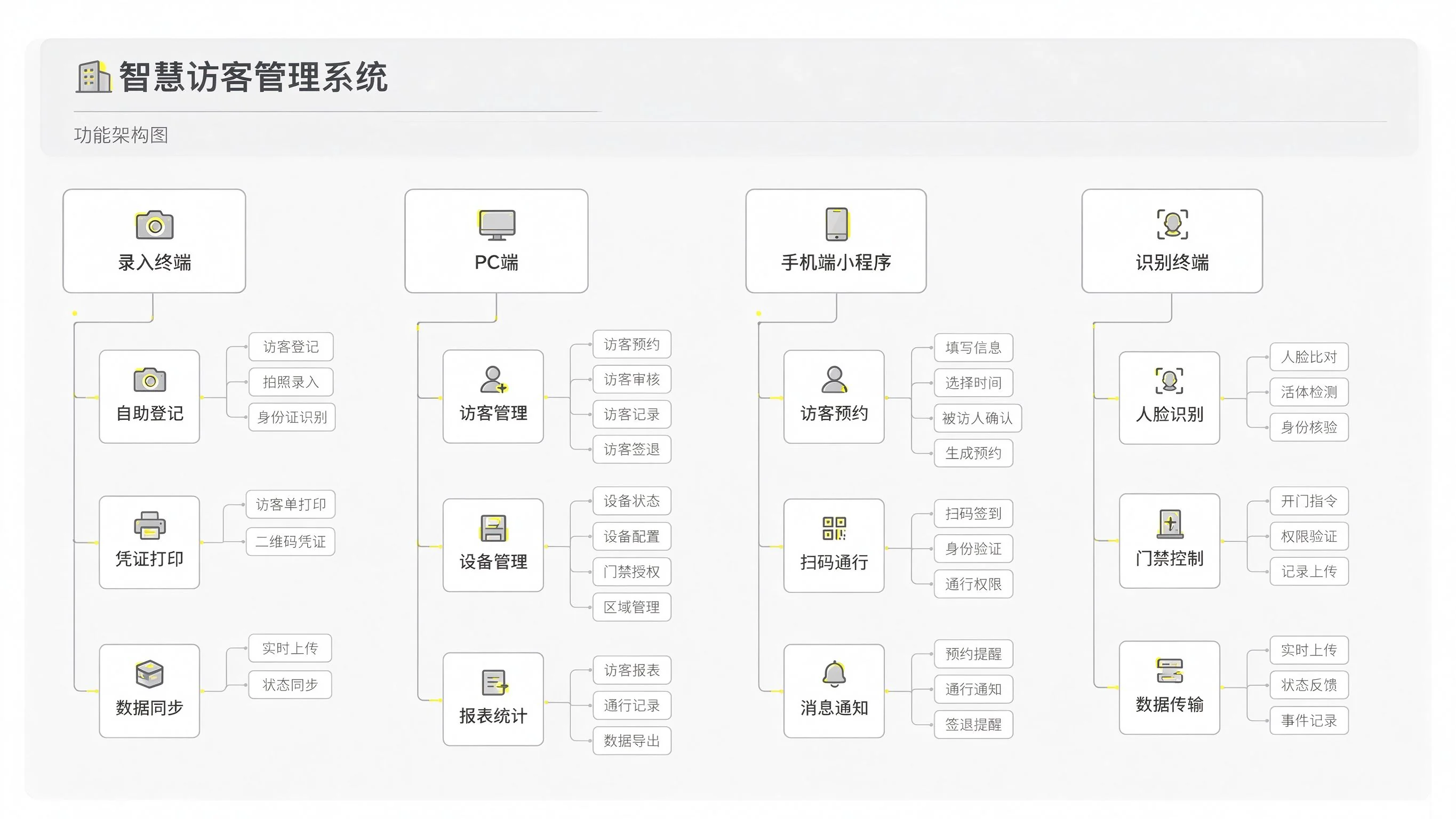VMS 智慧访客管理系统