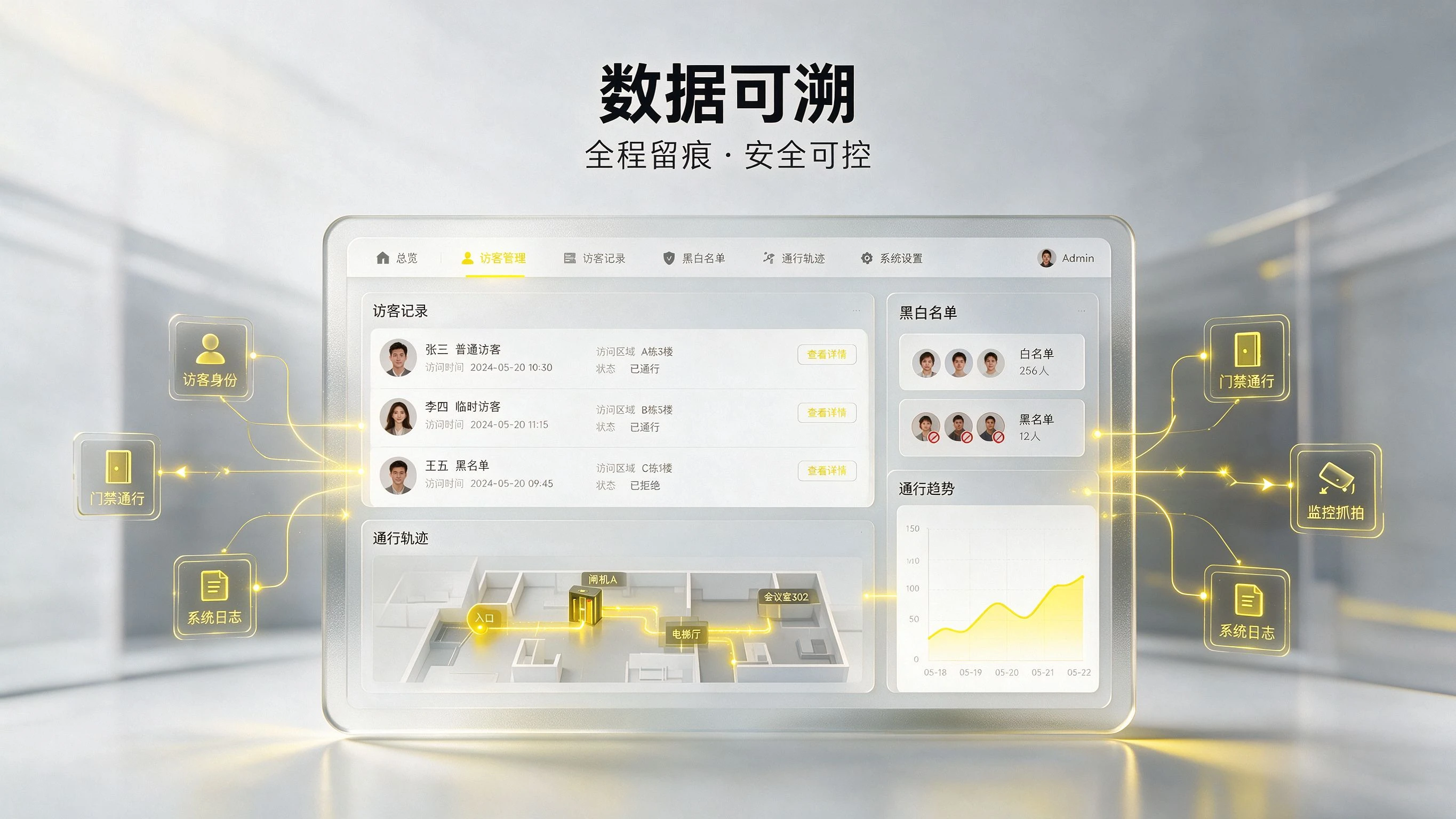 访客数据追溯