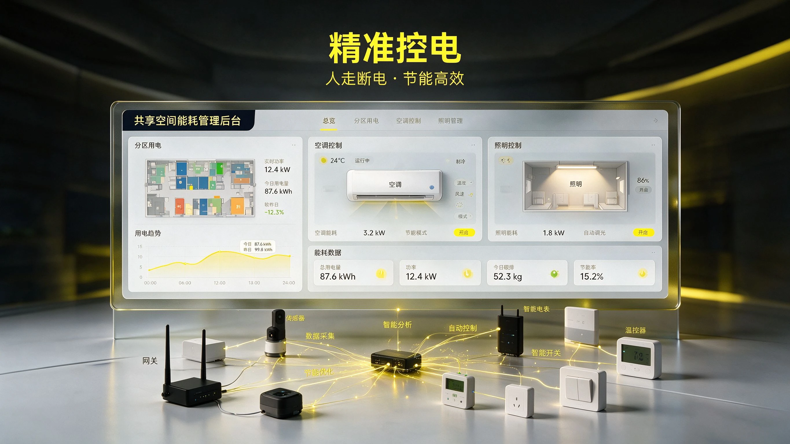 共享空间精准控电