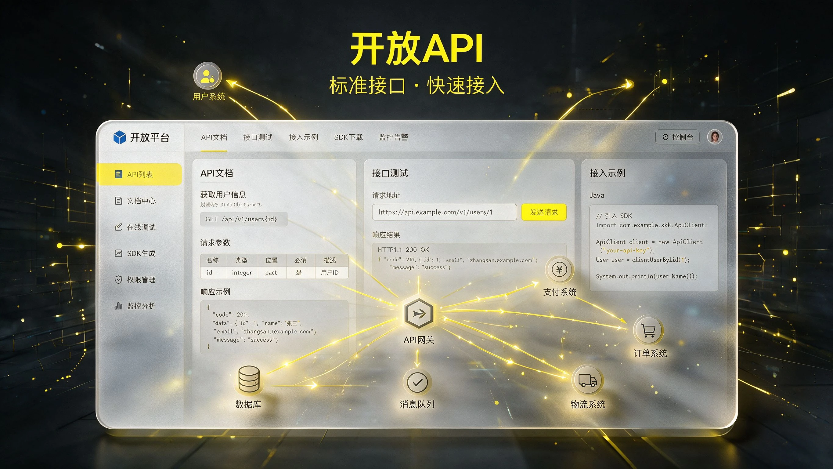 PaaS开放API