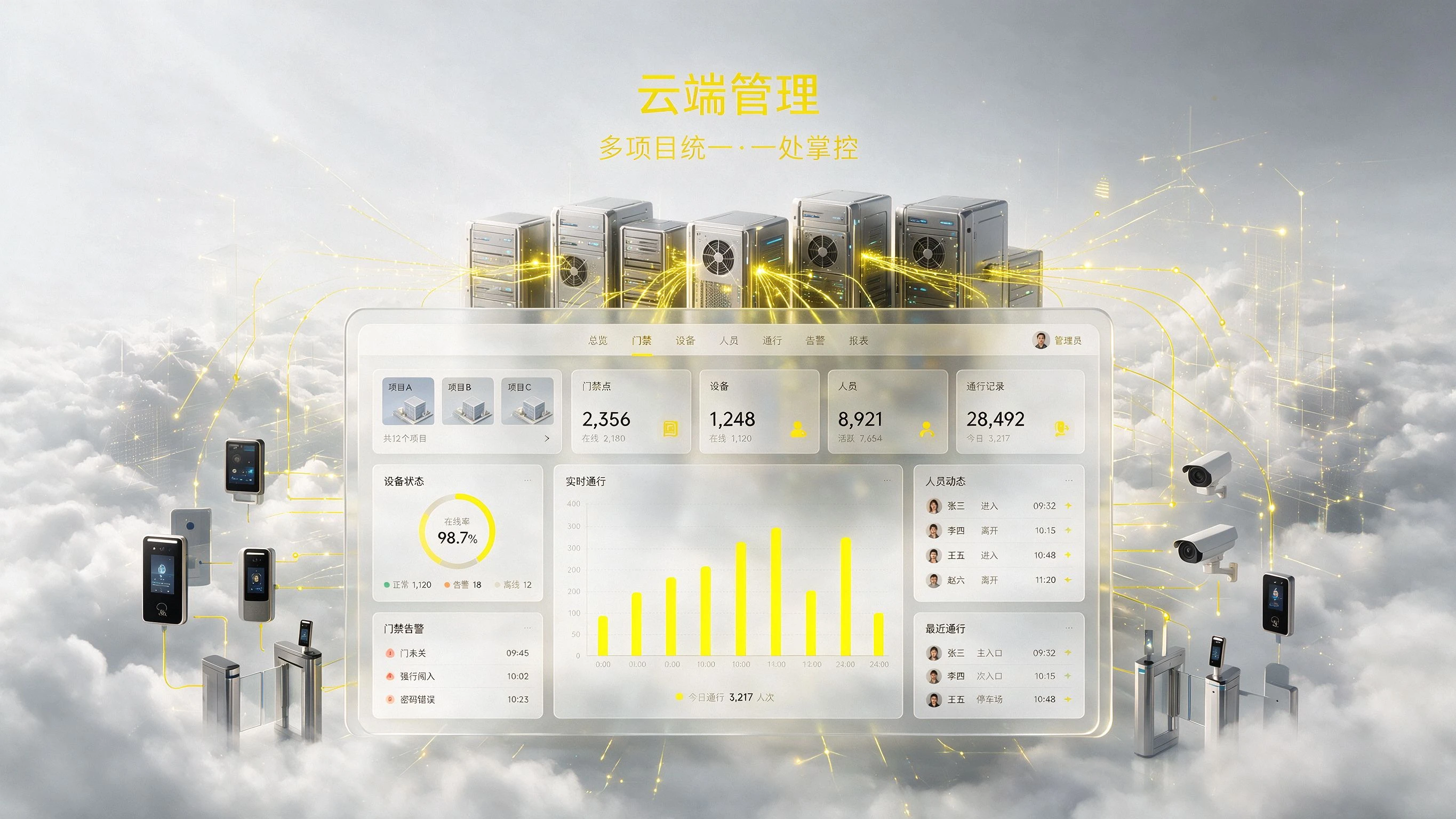 SaaS云端管理