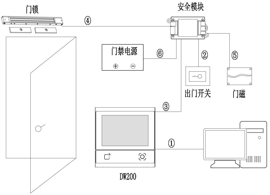 DW200 产品图示（手册第 28 页）