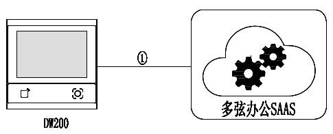 DW200 产品图示（手册第 30 页）