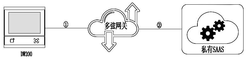 DW200 产品图示（手册第 35 页）