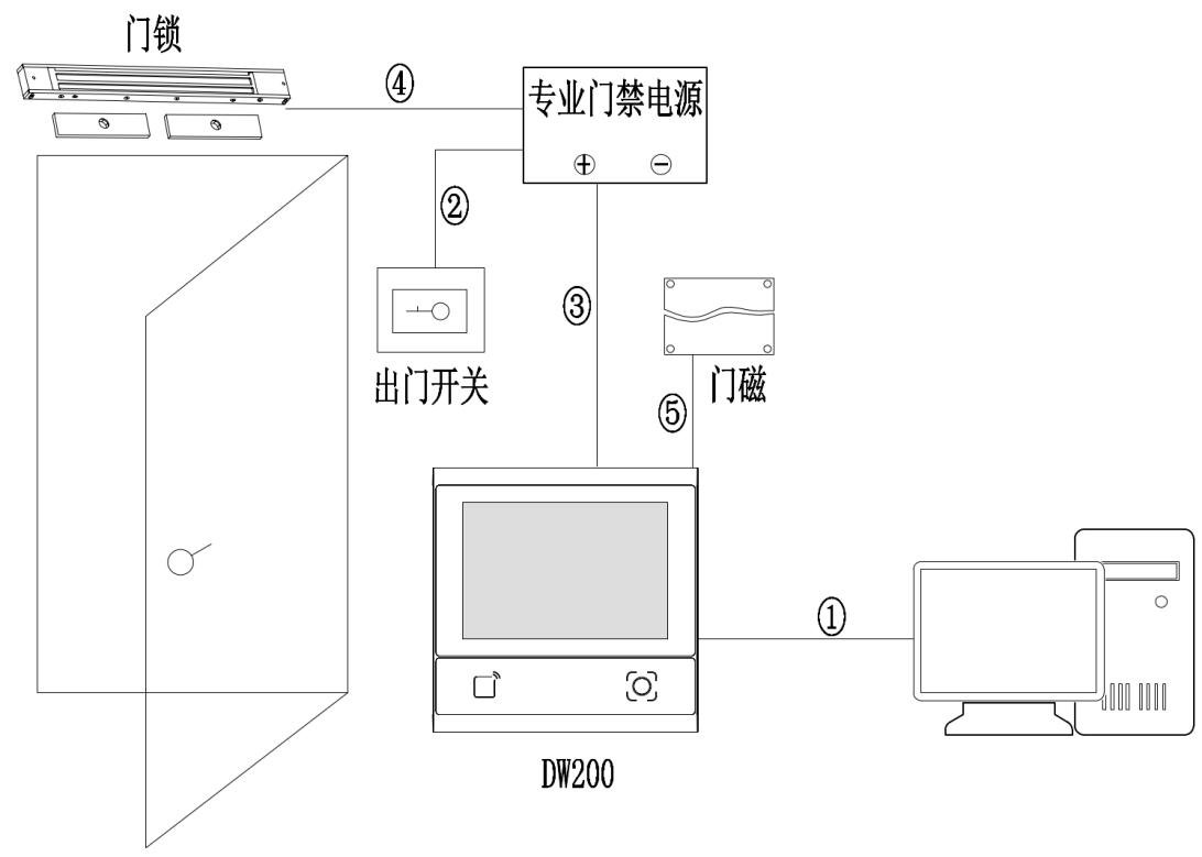 DW200 产品图示(手册第 26 页)