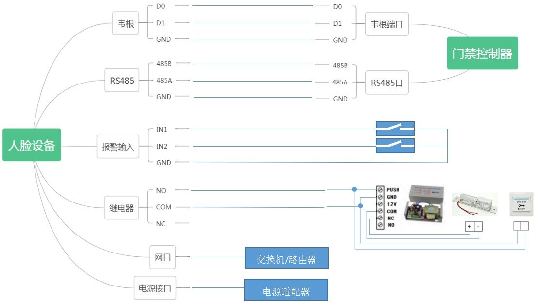 VF105 产品图示（手册第 14 页）