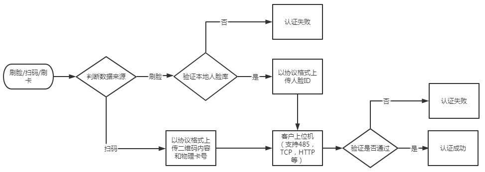 VF105 产品图示（手册第 17 页）