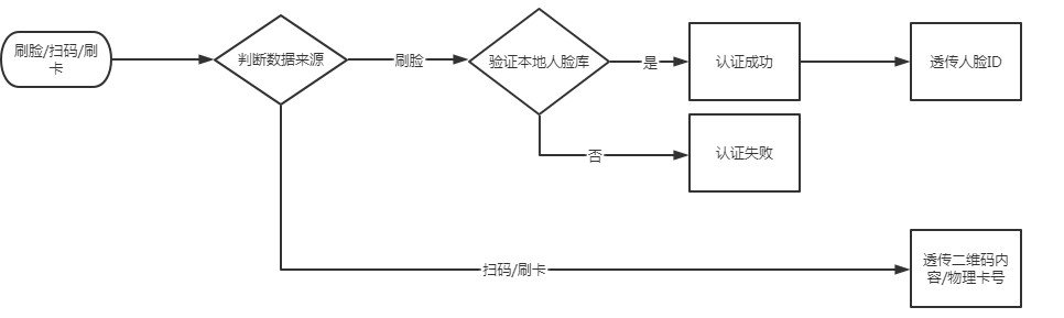 VF105 产品图示（手册第 17 页）