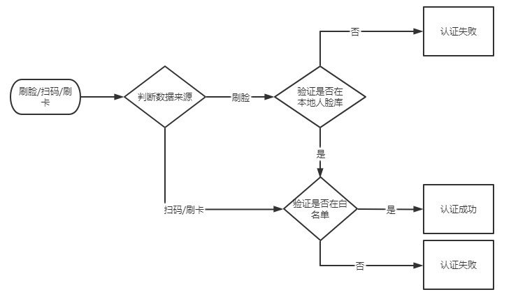 VF105 产品图示（手册第 18 页）