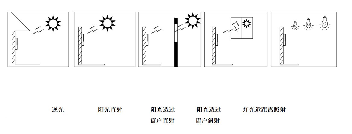 VF202 产品图示（手册第 18 页）
