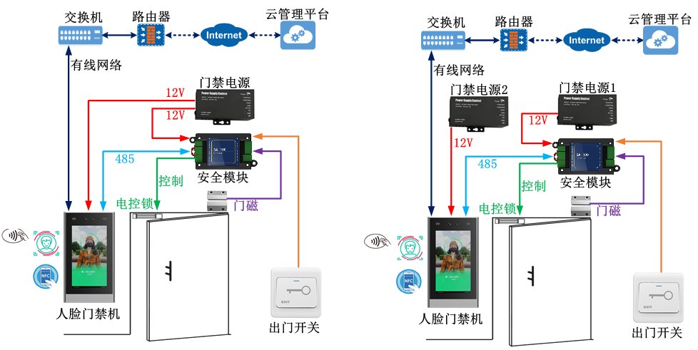VF203 产品图示（手册第 30 页）