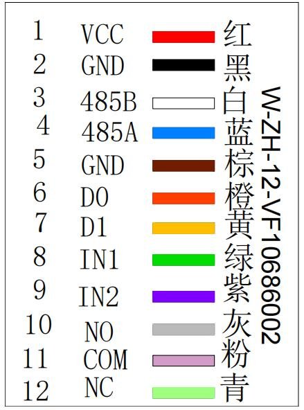 VF206 产品图示（手册第 12 页）